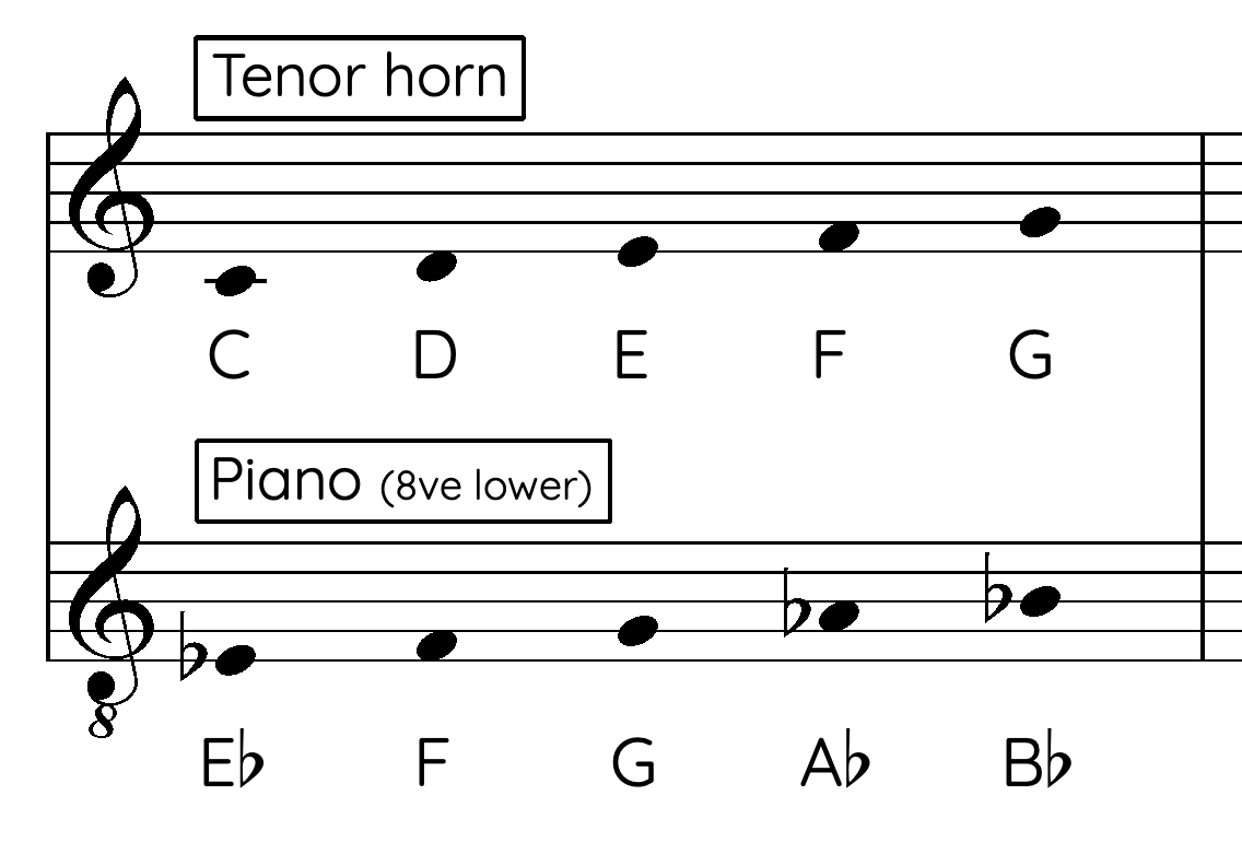 Tenor horn and piano notation